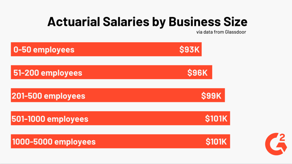 What Does an Actuary Do? (+Salary and Skills Required)